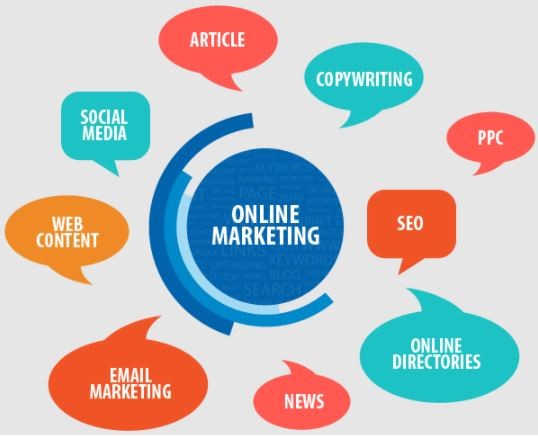 website trong marketing online