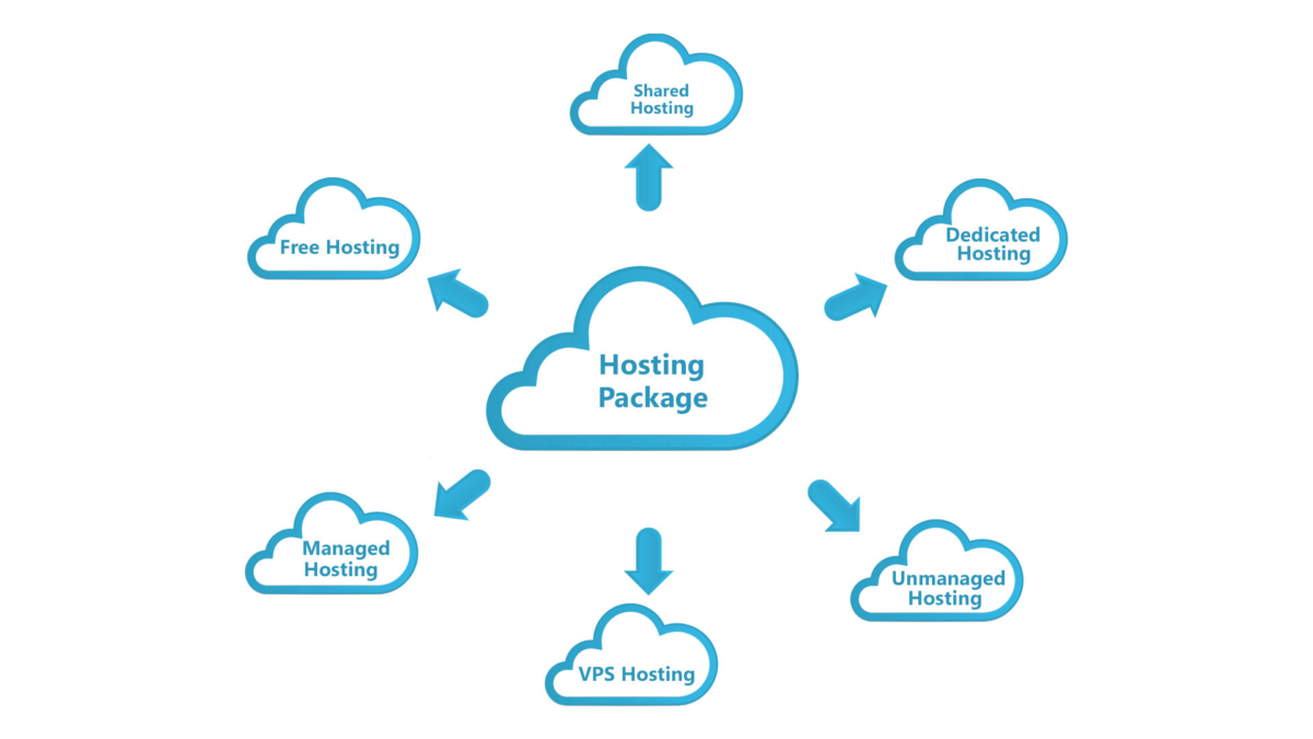  thiết kế website uy tín